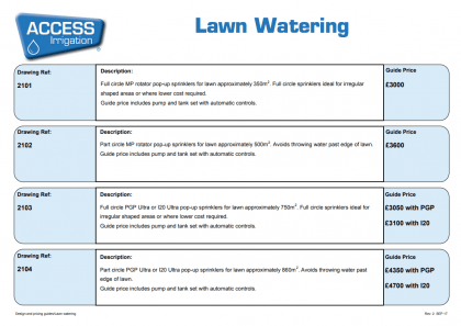 Lawn watering cost guidelines