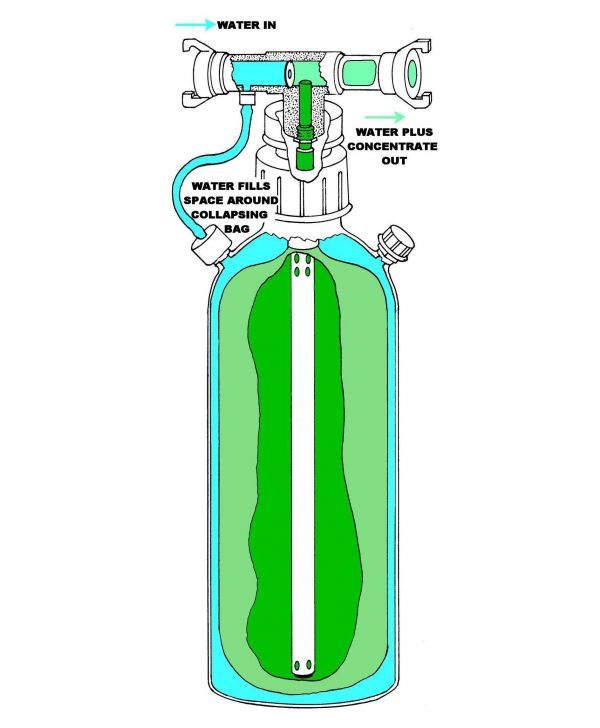 Drawing of mobile dilutor bottle with inside bag