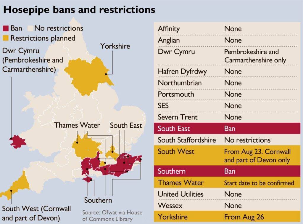 Hosepipe bans 2022